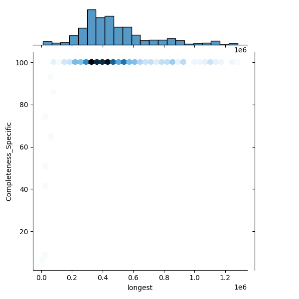 Parabacteroides merdae_all_longest_Completeness_Specific.png